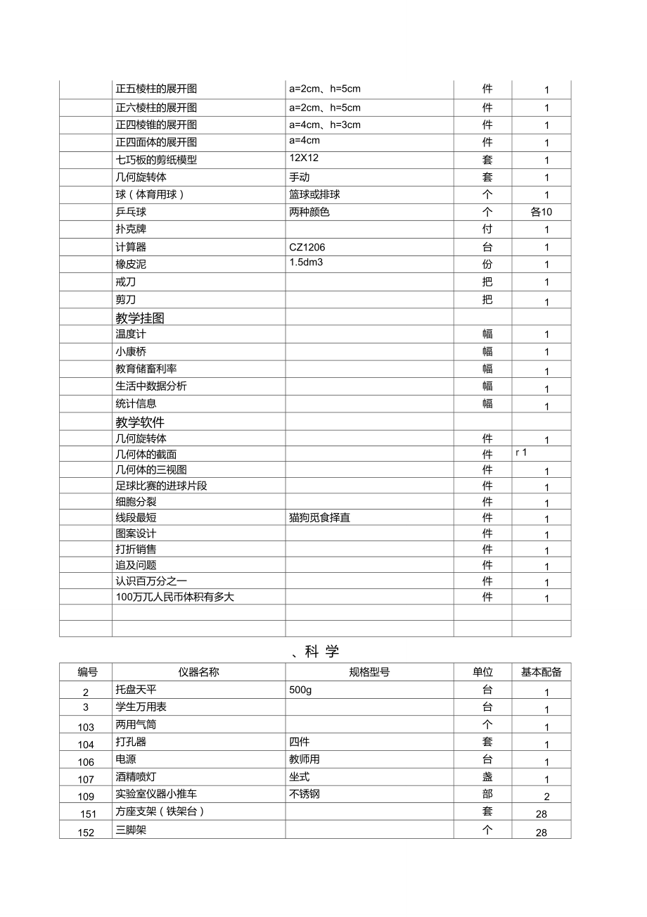 创新驱动发展 中小学教学仪器设备配备目录下的教学用具研发新篇章